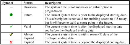 In this case subscription #1 has expired and subscription #2 is still valid. Figure 17 The symbols that may appear in the Status column, and their meanings, are shown in Figure 18.