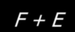 model: X j = μ j + λ j F + E j X j is the score for an examinee on the j th