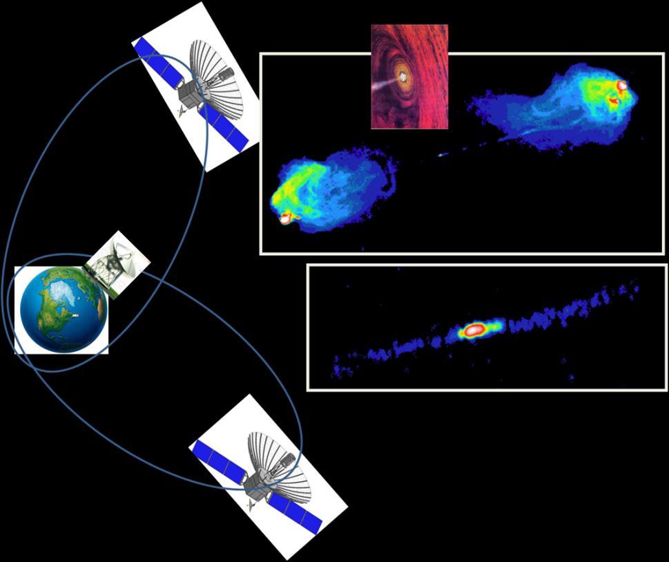 Space Millimeter VLBI Array Main Scientific Objectives: High-resolution imaging of emission structure surrounding super-massive black hole (SMBH) to