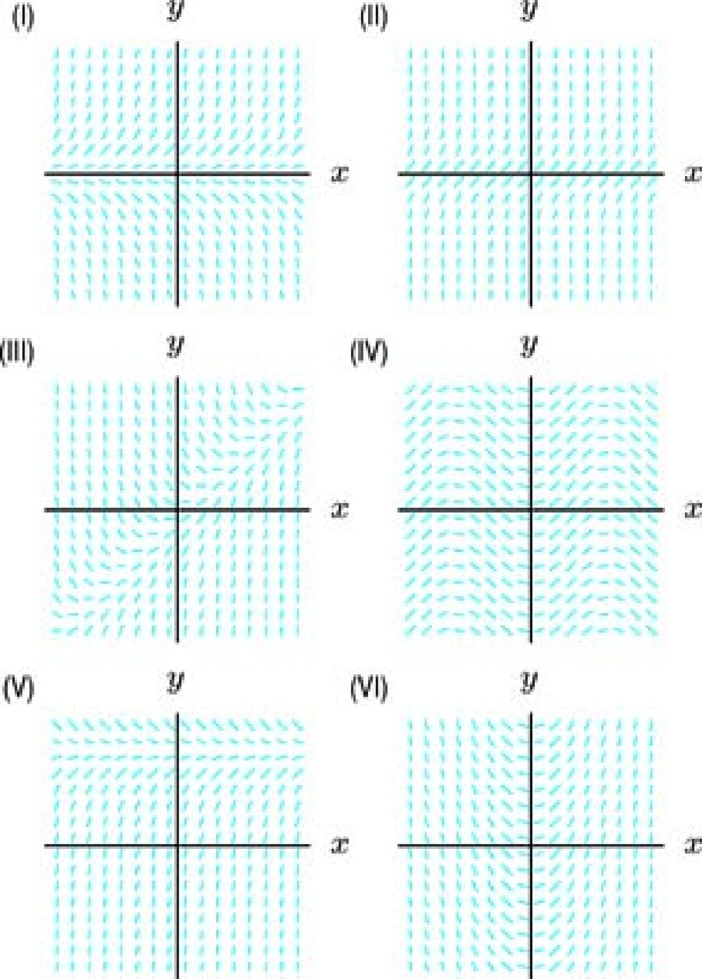 0. Match the slope fields shown below with their differential equations: (a) y = 1 + y (b) y = x (c) y = sin x (d) y = y (e) y = x y (f) y = 4 y (a) - (II). Slopes are positive everywhere.