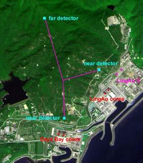 Located near Hong Kong Daya Bay (China) Multiple identical detectors at three sites: 4 detectors at far site, 2 detectors at the 2 near locations compare detectors at same site to confirm systematic