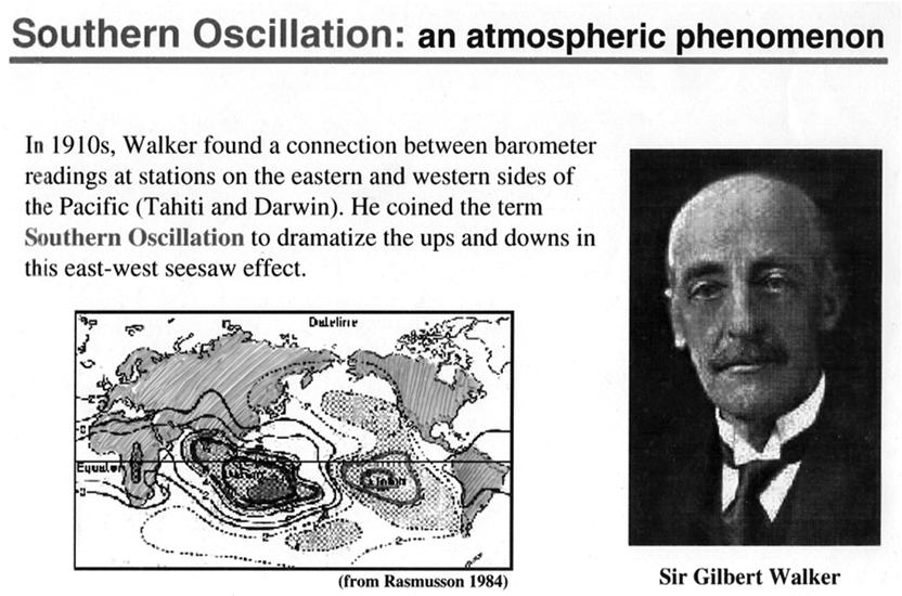(from Flohn (1971)) East-West Circulation The east-west circulation in the atmosphere is related to the