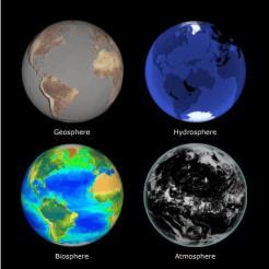 Four Sphere System Earth can be divided into 4 systems that each have a specific role. Lithosphere Hydrosphere Biosphere Atmosphere Lithosphere What makes up the lithosphere?