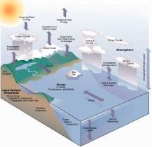 Factors Which Create Climate Zones 4.