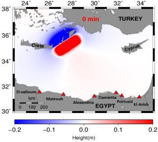 with Mw8.4, the uplift and subsidence values of 2.