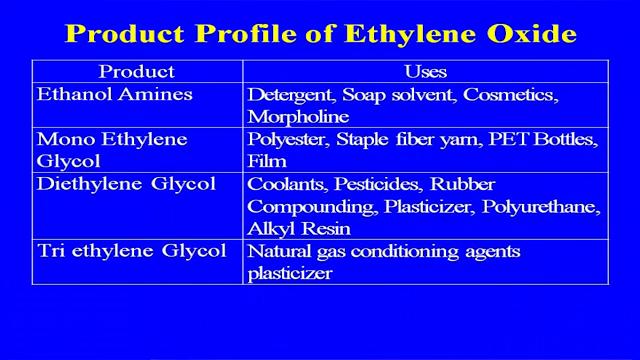 These are the major actually units, which are based on the naphtha and the natural gas, which are having the ethylene oxide plant at the Reliance industry, Vadodara, Hazira plant, Nagothne plant,