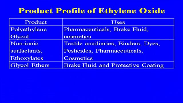 (Refer Slide Time: 15:28) Poly ethylene glycol, non ionic surfactants, ethoxylates and glycol ethers, these are the others some of the outlet for the more