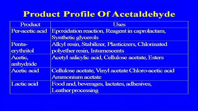 These are the some of the product profile of the acetaldehyde and this is the pyridine and picoline, these are the two very important product.