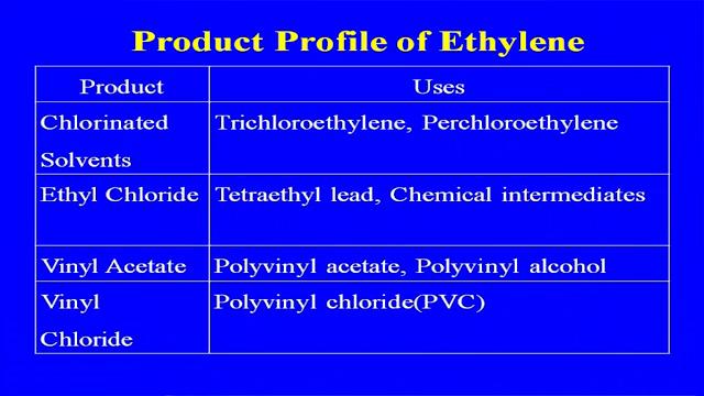 You see, the ethylene glycol, that is one of the major chemical that we are using in the manufacture of the polyester and so the this the importance in case