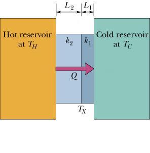 Thermal Resistance to Conduction: A measure of a body s ability to prevent heat from flowing through it.