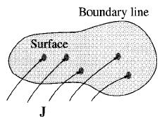 5.3.3 Applications of Ampere's Law B J 0 B dl 0Ienc Total current passing through the surface Amperian loop Which direction through the surface corresponds to a positive current?