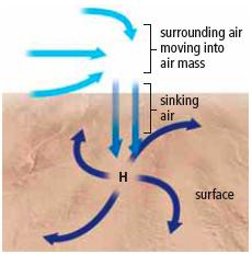 High pressure systems High pressure systems form when an air mass. usually form over water or land.