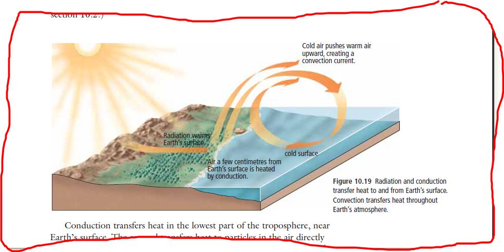 Most thermal energy is transferred near the, which receives a more direct source of solar radiation.