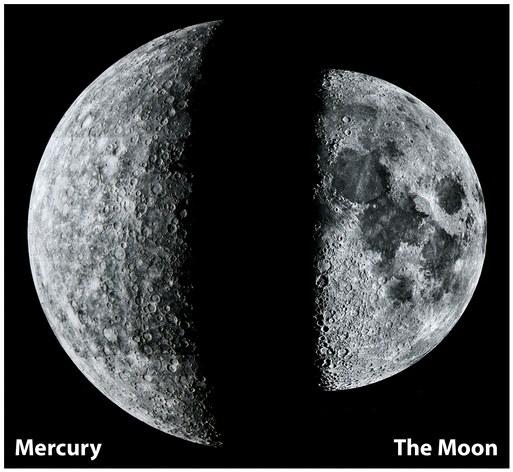 Mercury is heavily cratered, like the Moon, but it is also different from the Moon Mariner 10 found, surprisingly, a heavily cratered planet