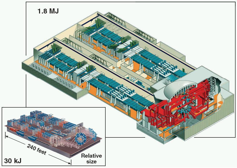 and the National Ignition Facility (NIF)