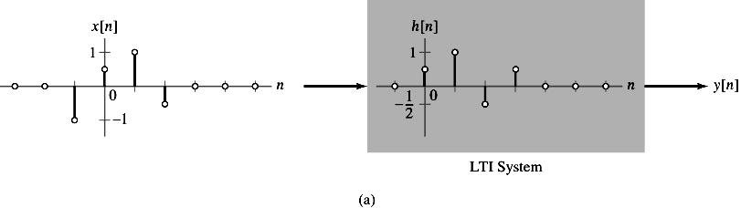 5 2. Convolution Sum Convolution Impulse Response of the System H [ x ( n )] H [
