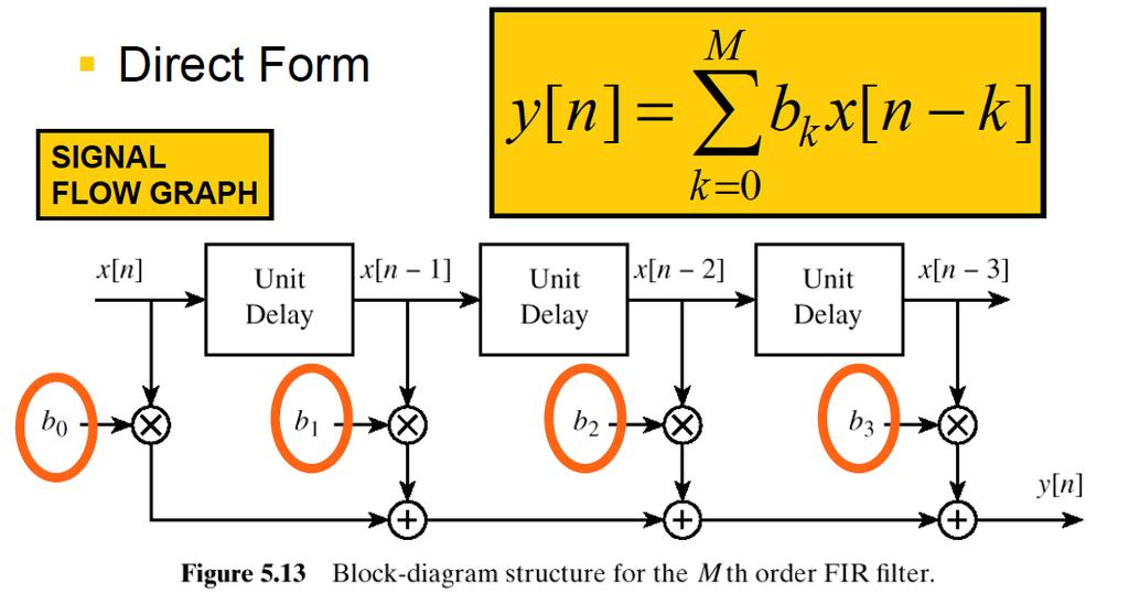 FIR block diagram 2003,