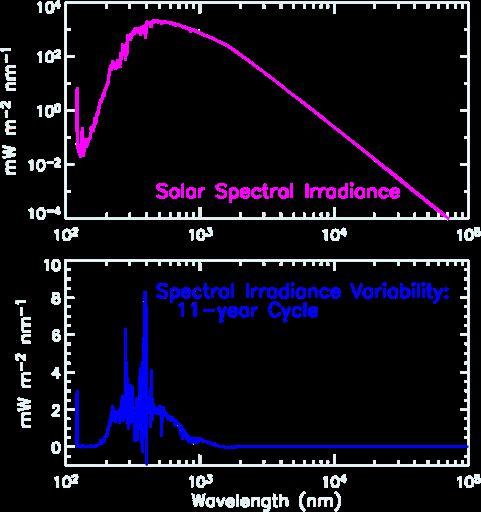 sunspot NRLSSI model: 1 nm