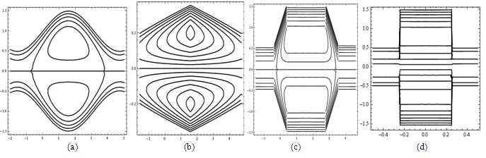 3; (a) Sinusoidal wave; (b) Triangular wave; (c) Trapezoidal wave and (d) Square wave. REFERENCES []T.W. Latham, Fluid motion in peristaltic pump, M.S. Thesis, MIII, Cambridge, MA, 966. []C.
