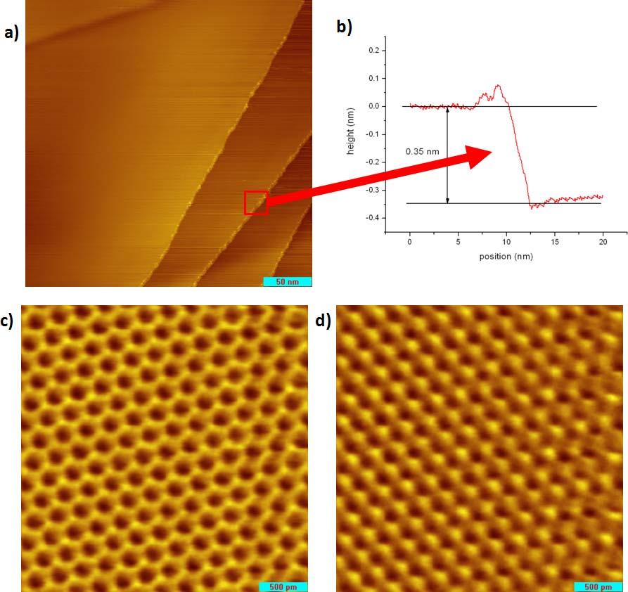 Fig. 1. Graphene flake on graphite. (a) topography of three layer flake.