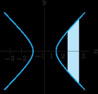 30. 31. The y -axis The line y = 4 32. 33. The line x = 3 Find the length of one arch of y = sinx. 34. 35. (a) Find the perimeter of the region bounded by y = x and y = x 2.
