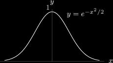 54. Rotate the bell-shaped curve y = e x 2 /2 shown in Figure 8.34 around the y -axis, forming a hill-shaped solid of revolution. By slicing horizontally, find the volume of this hill. Figure 8.34 55.