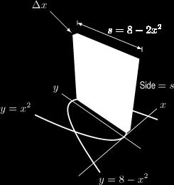 Figure 8.25 The solid for Example 4 Solution We view the solid as a loaf of bread sitting on the xy -plane and made up of square slices. A typical slice of thickness Δ x is shown in Figure 8.26.