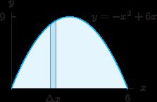 Using the strip shown, write an integral giving the volume. Figure 8.