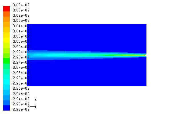 36d Figure 4.46. Static temperatures on the main flow bottom surface downstream of the film cooling hole (circular hole case, M=1.00).