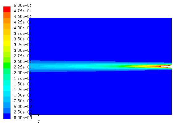 36d Figure 4.52. Film cooling effectivness on the main flow bottom surface downstream of the film cooling hole (circular hole case, M=0.50).