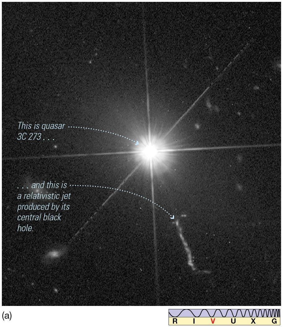 Quasars Quasars quasi-stellar objects are starlike in appearance, but have very unusual spectral lines.