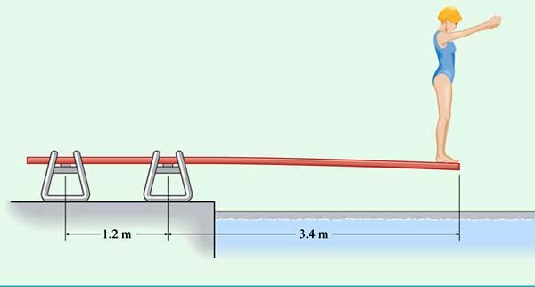 Equilibrium Example A 50 kg diver stands at the end of a 4.6 m diving board. Neglecting the weight of the board, what is the force on the pivot 1.2 meters from the end?