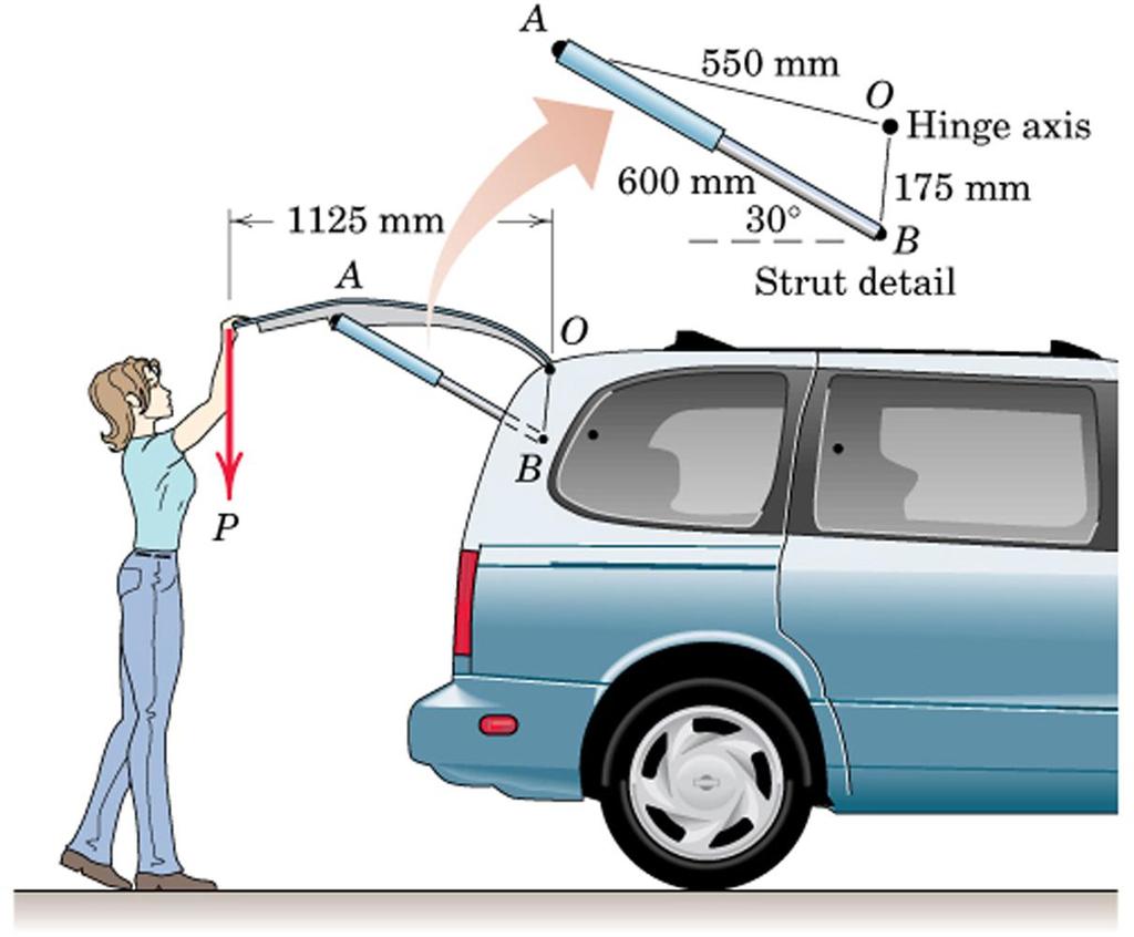 5. It is desired that a person be able to begin closing the van hatch from the open position shown with a 40-N vertical force P.