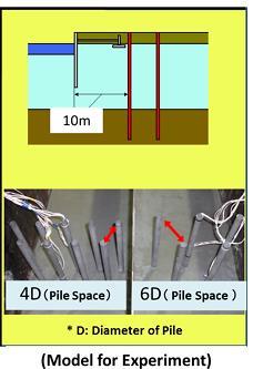 (a) A new steel sheet wall (b) Soil improvement (c) Pile group Figure 13 Reinforcement of Quay Walls against Soil
