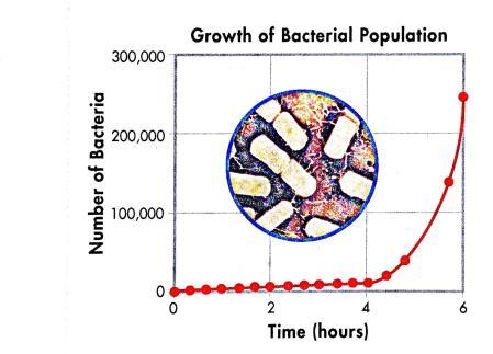 # organisms Population Size 9/22/2014 How do populations grow?