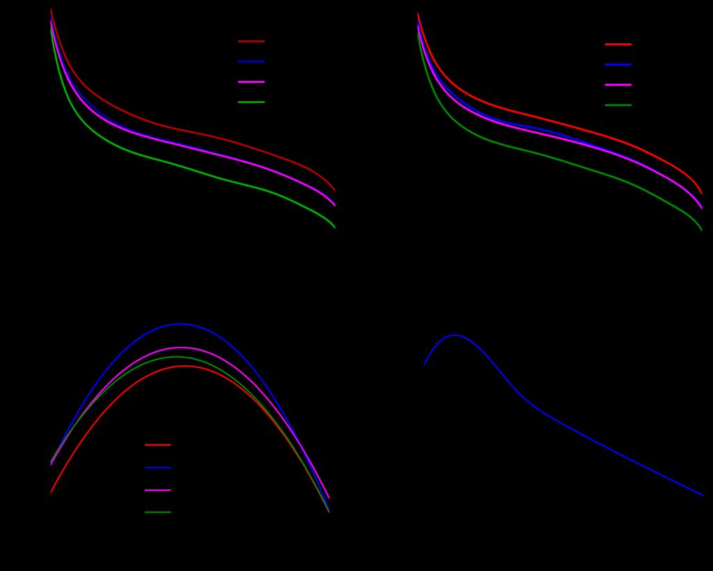 Figure 2: Bimodal AM in the attractive regime. (a) Phase shift dependence on the amplitude ratio of the first mode for different values of A 02.