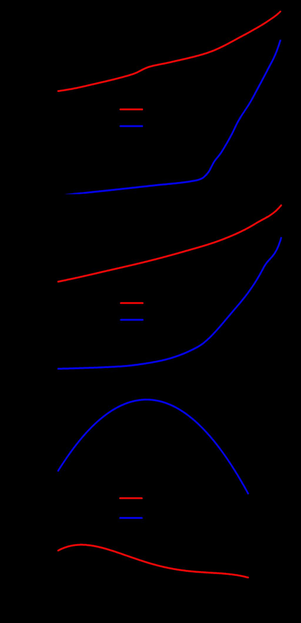 In the direct bimodal AM both A 1 and A 2 decrease with respect z c over similar range (Figure 6a).