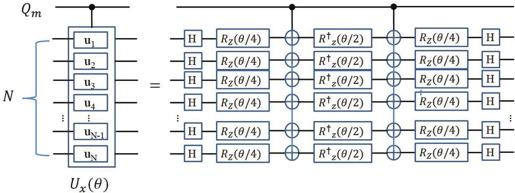 HAO YOU, MICHAEL R. GELLER, AND P. C. STANCIL PHYSICAL REVIEW A 87, 032341 (2013) FIG. 8. (Color online) The decomposition of the controlled-u x (θ) into single-qubit R z gates and CNOT gates.