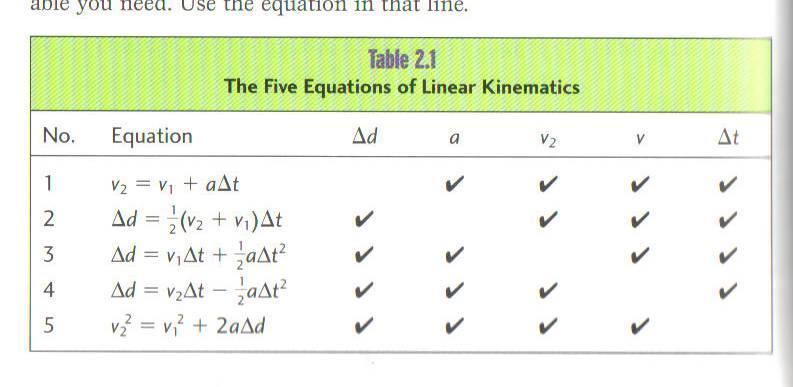 Equations for accelerated