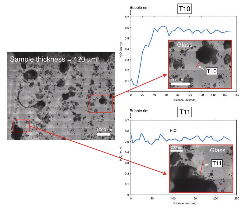 Figure DR3. H 2 O concentration profiles near two bubbles from a bubble-rich obsidian clast. Different clasts, and bubbles within clasts, record different P-T-X histories in the conduit.