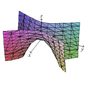 Hyperbolic Paraboloid Here is the equatio of a hyperbolic paraboloid. x y z = a b c Here is a sketch of a typical hyperbolic paraboloid.