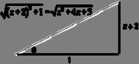 x x dx d + 4 + 5 = sec θ θ = ( sec θ ta θ + l sec θ + ta θ ) + c We ca fiish the itegral out with the followig right triagle.