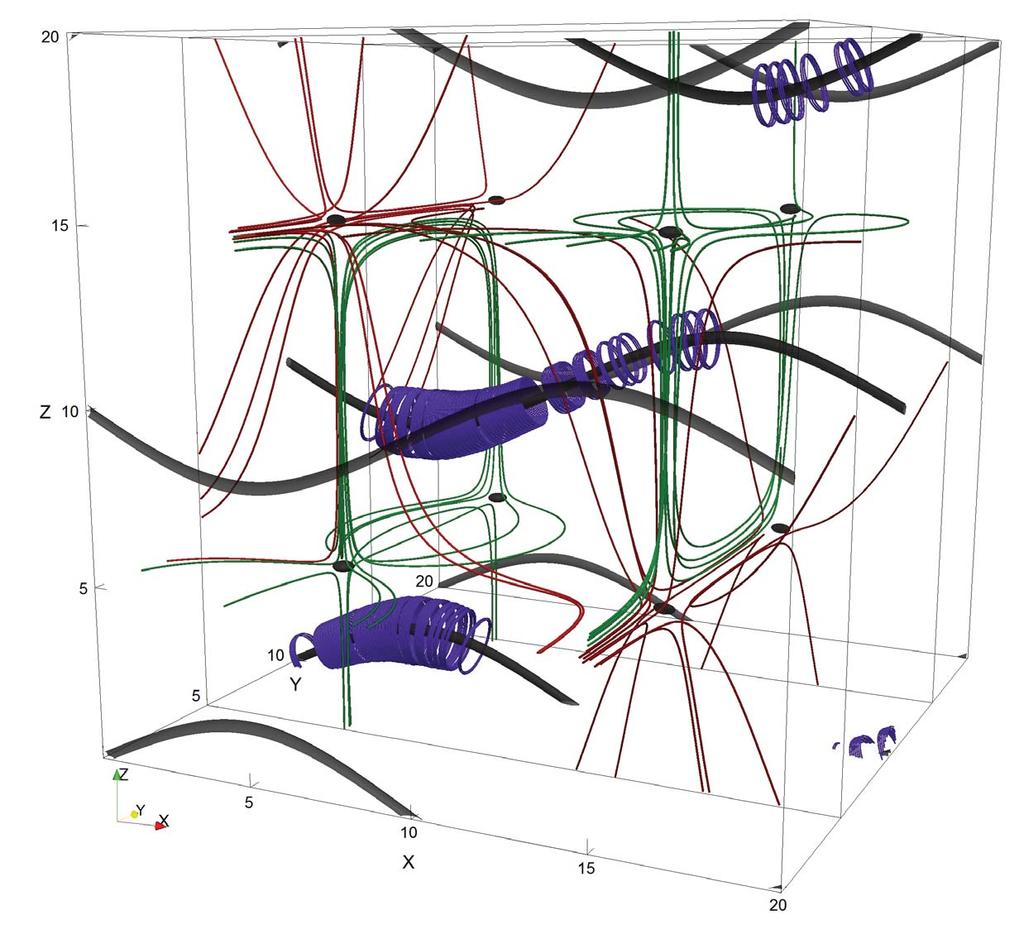 Z-pinches in space plasmas 3 Figure 1. Initial magnetic field configuration. Grey magnetic field isocontours at B = 0.1B 0 depict the low magnetic field regions: separate null-points and null-lines.