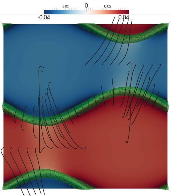 Z-pinches in space plasmas 7 a B y b B y Z c B x d B z Z X X Figure 3. Magnetic field and Z-pinches in the Y = 10d i plane. Currents (green isocontour of current density J = 0.