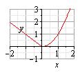 Increasing/Decreasing/Constant and Local Min/Ma 9. Using your calculator graph the function + a. Determine the open interval for which the function is increasing or decreasing. b.