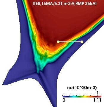 was used as in [5]. The modelling of the ITER case represents particular difficulties because of the larger tokamak size.