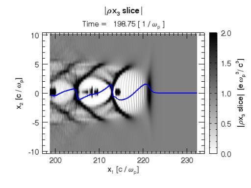 Low-energy LP Injector Based on down-ramp method slows down the plasma wave n ph = 1.5 x 10 19 cm -3 n p0 = 1.