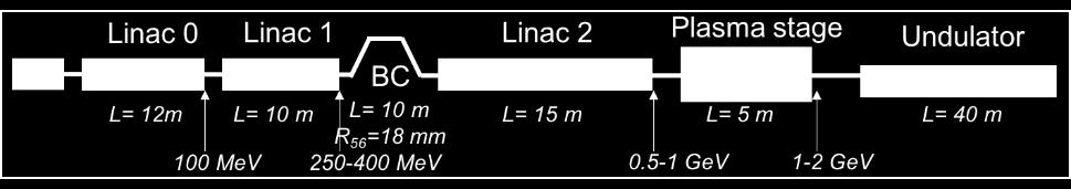 5 1 Effective Eacc: 1.85 GV/m σ E [%] 0.06 0.