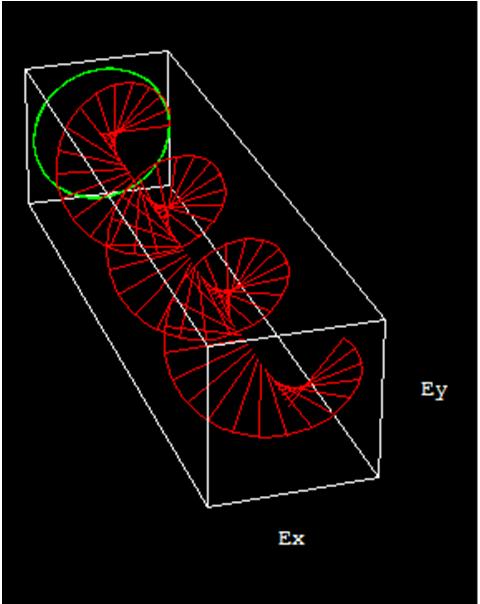 Circular polarization and angular momentum angular momentum What would happen with an electron under circularl polarized