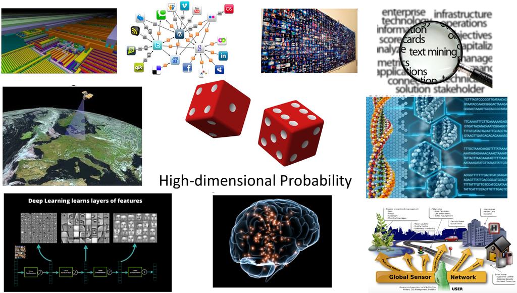 Probability at the